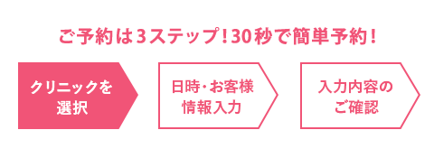 フロー